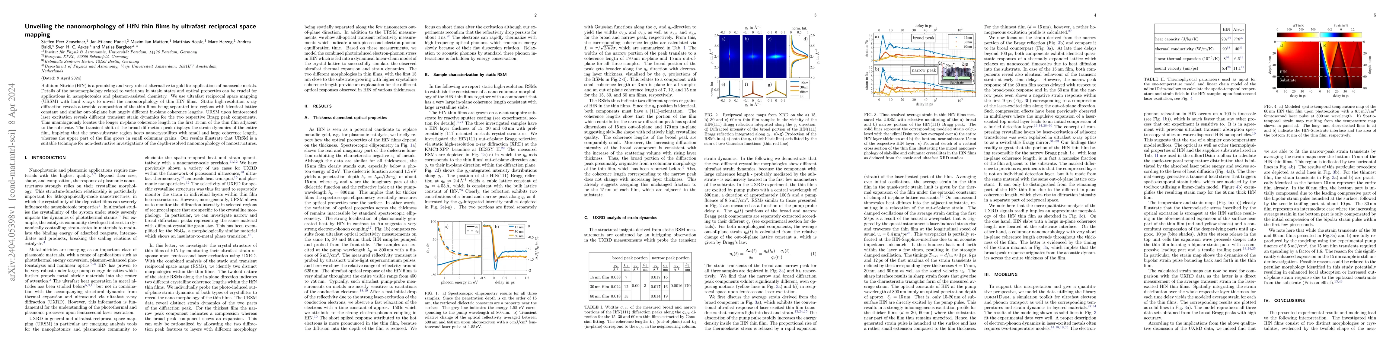 Thumbnail for Unveiling the nanomorphology of HfN thin films by ultrafast reciprocal
  space mapping