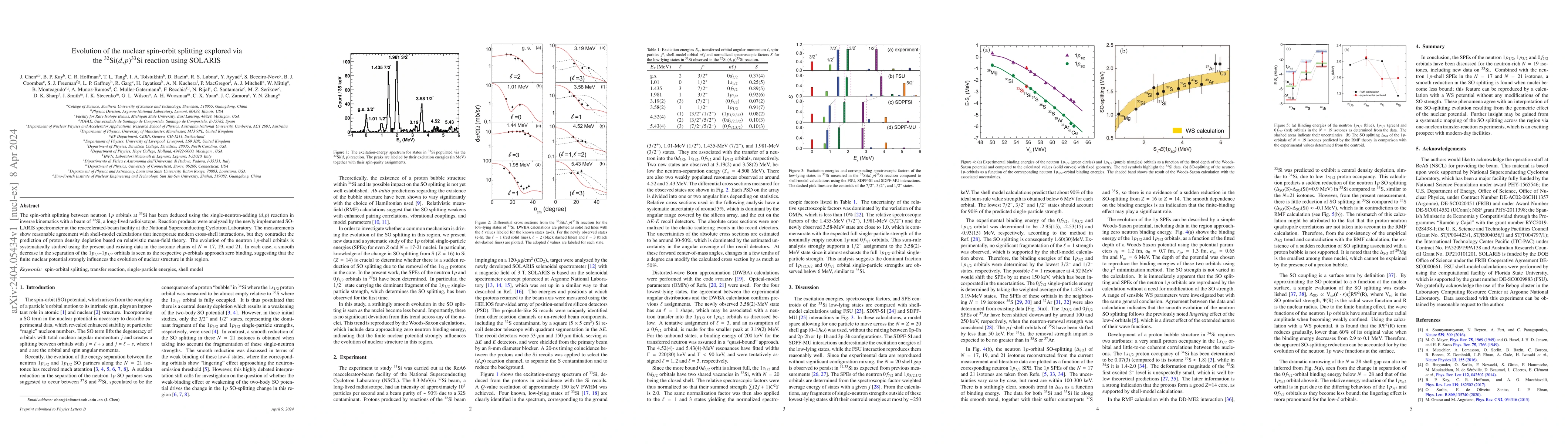 Thumbnail for Evolution of the nuclear spin-orbit splitting explored via the
  $^{32}$Si($d$,$p$)$^{33}$Si reaction using SOLARIS