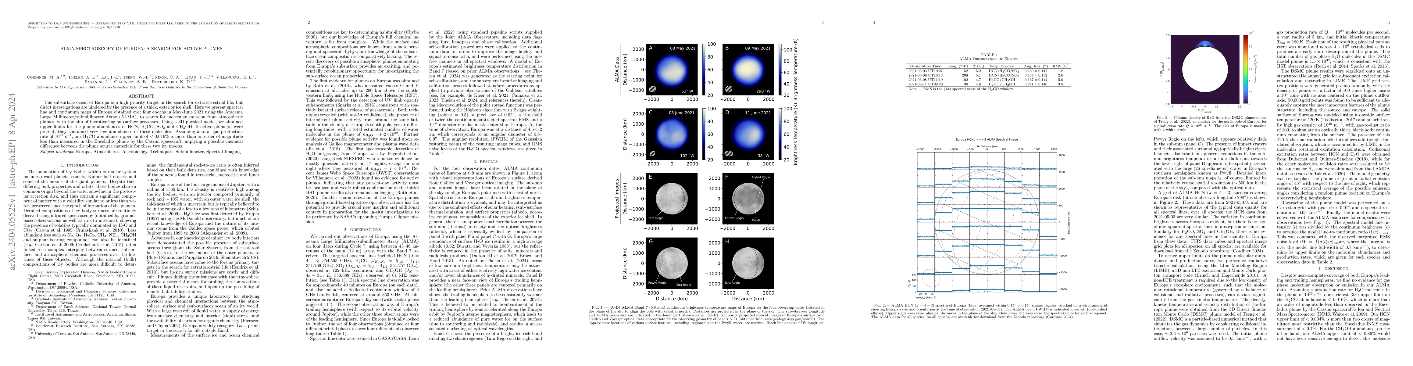 Thumbnail for ALMA Spectroscopy of Europa: A Search for Active Plumes