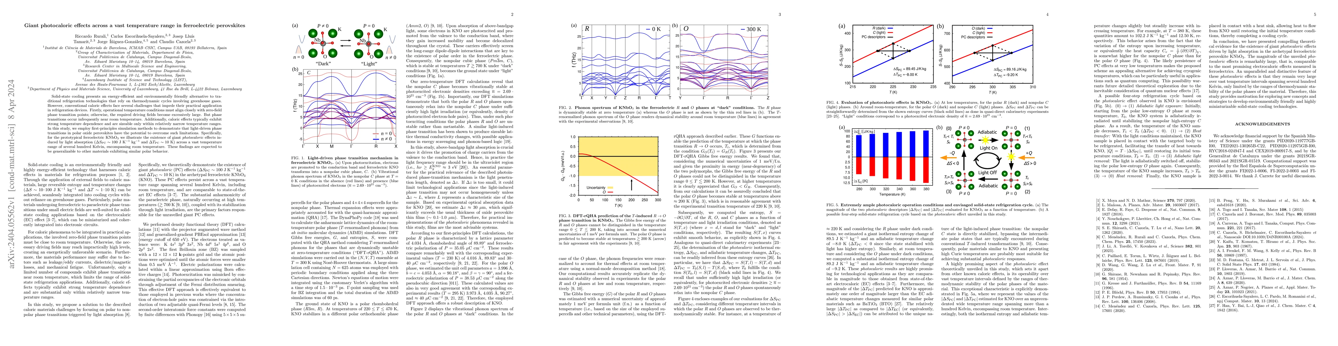 Thumbnail for Giant photocaloric effects across a vast temperature range in
  ferroelectric perovskites
