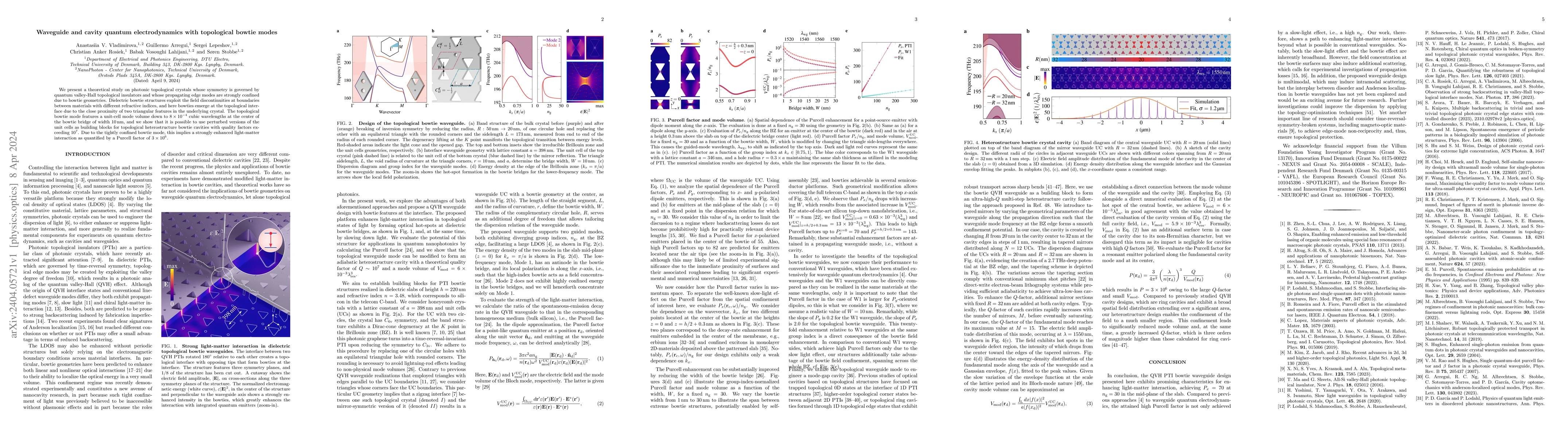 Thumbnail for Waveguide and cavity quantum electrodynamics with topological bowtie
  modes