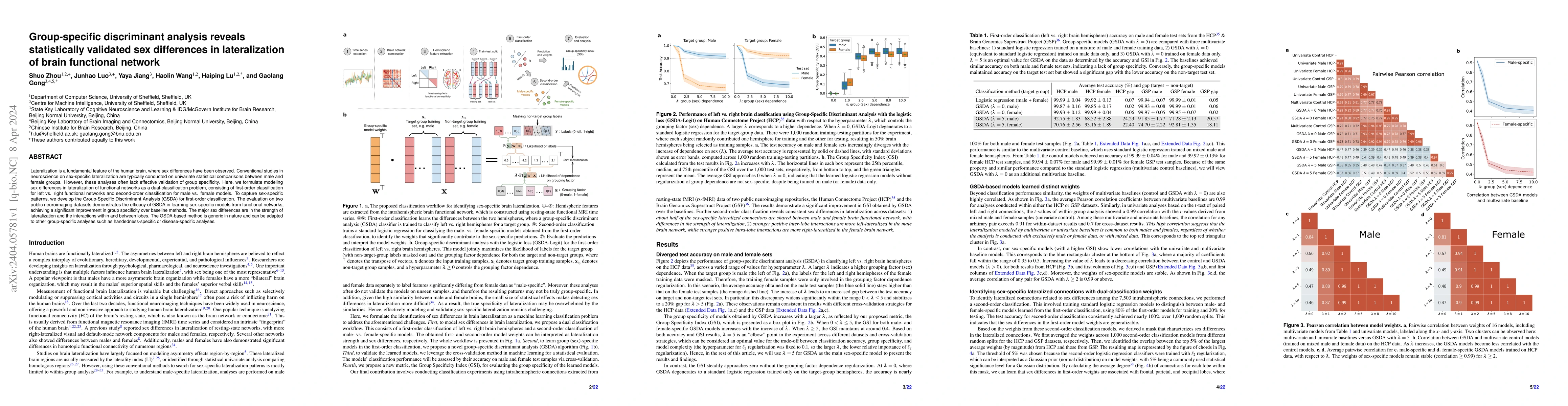 Thumbnail for Group-specific discriminant analysis reveals statistically validated sex
  differences in lateralization of brain functional network
