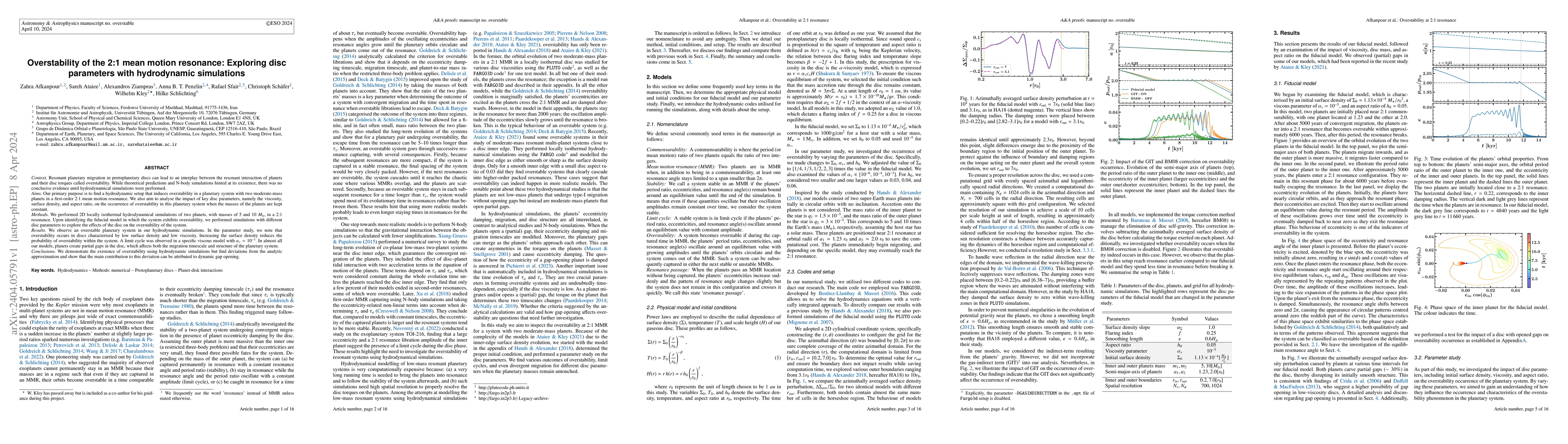 Thumbnail for Overstability of the 2:1 mean motion resonance: Exploring disc
  parameters with hydrodynamic simulations