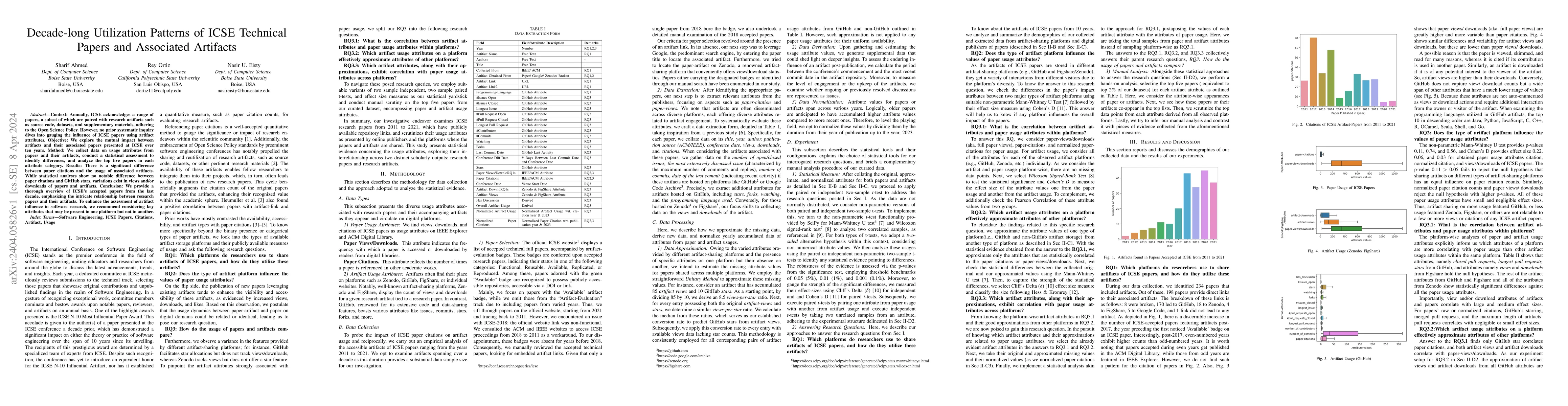 Thumbnail for Decade-long Utilization Patterns of ICSE Technical Papers and Associated
  Artifacts
