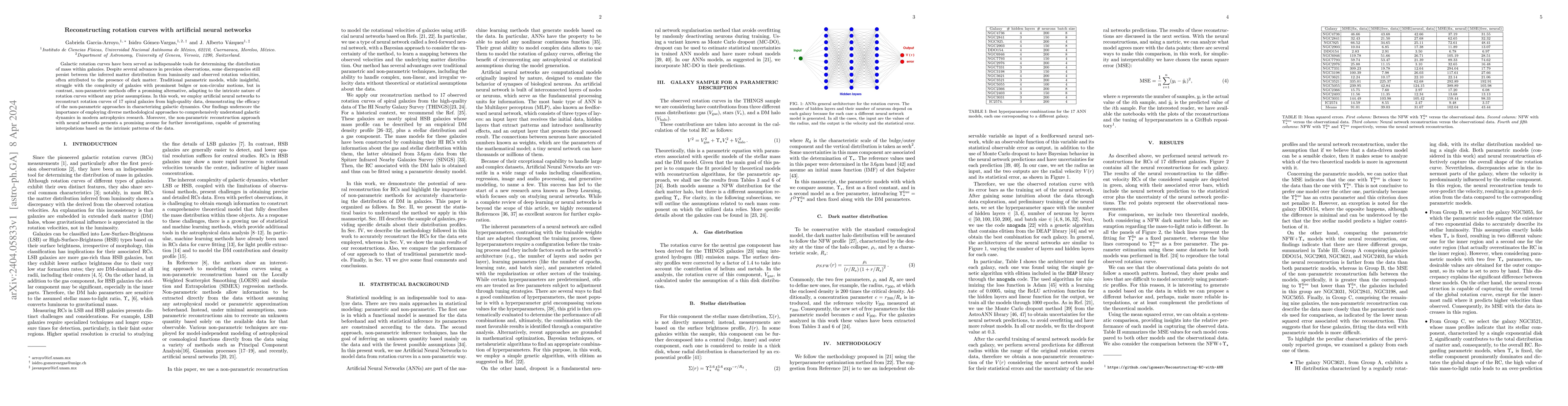 Thumbnail for Reconstructing rotation curves with artificial neural networks