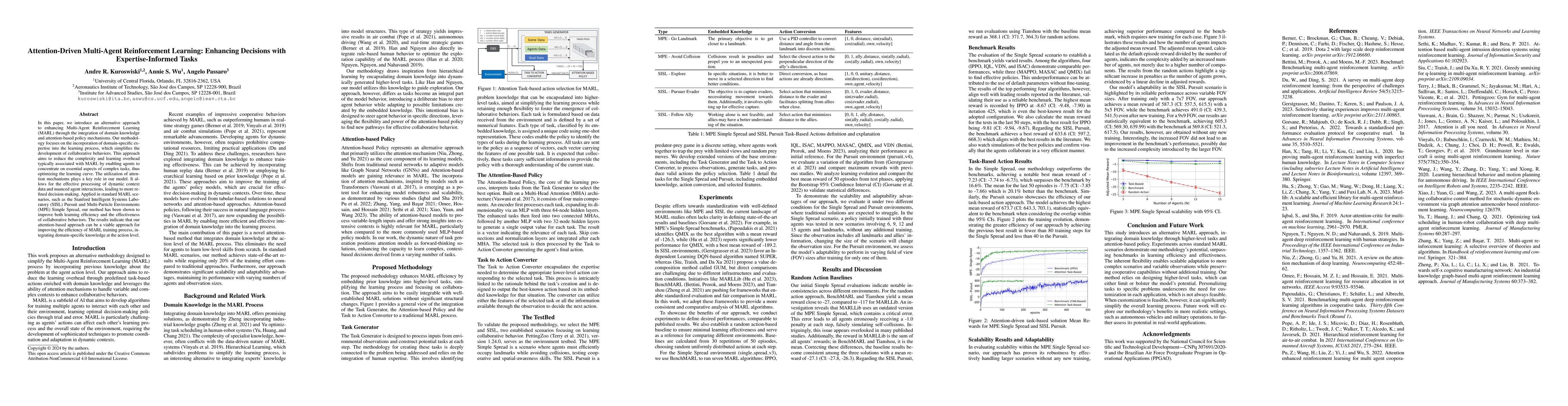 Thumbnail for Attention-Driven Multi-Agent Reinforcement Learning: Enhancing Decisions
  with Expertise-Informed Tasks