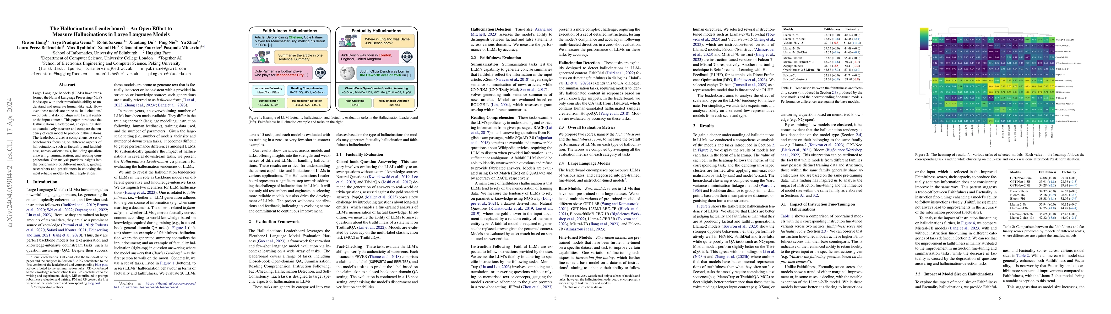 Thumbnail for The Hallucinations Leaderboard -- An Open Effort to Measure
  Hallucinations in Large Language Models