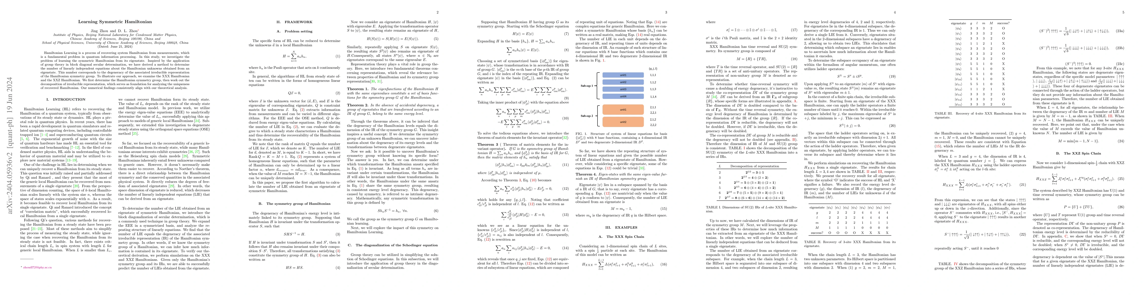 Thumbnail for Learning Symmetric Hamiltonian