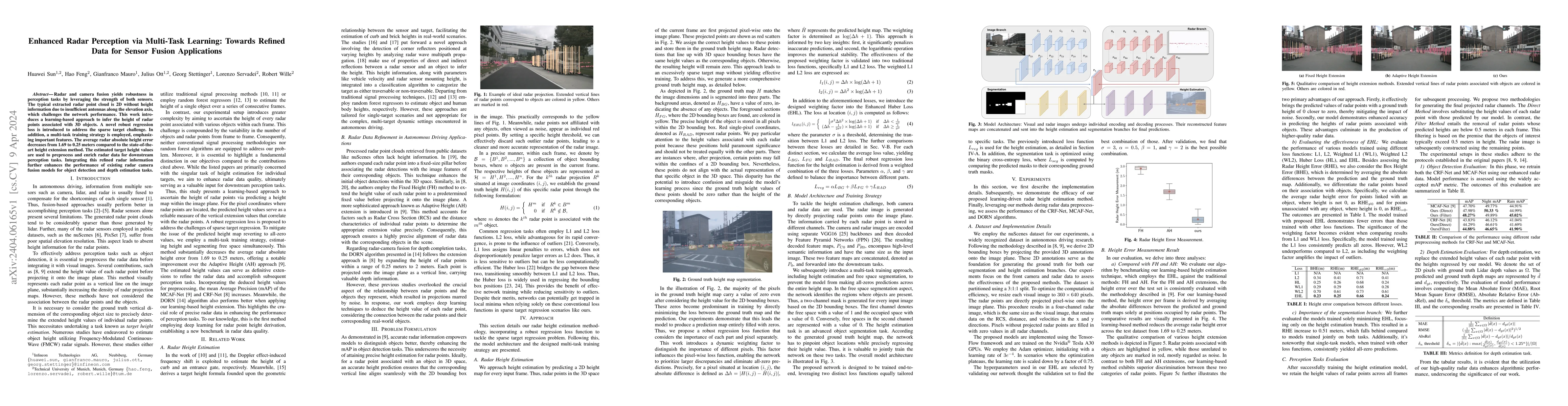 Thumbnail for Enhanced Radar Perception via Multi-Task Learning: Towards Refined Data
  for Sensor Fusion Applications