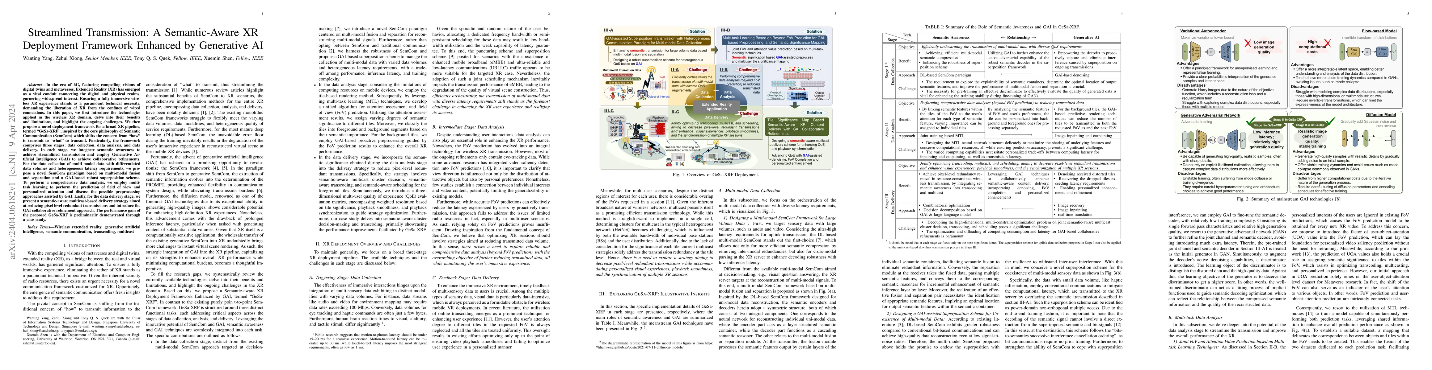 Thumbnail for Streamlined Transmission: A Semantic-Aware XR Deployment Framework
  Enhanced by Generative AI
