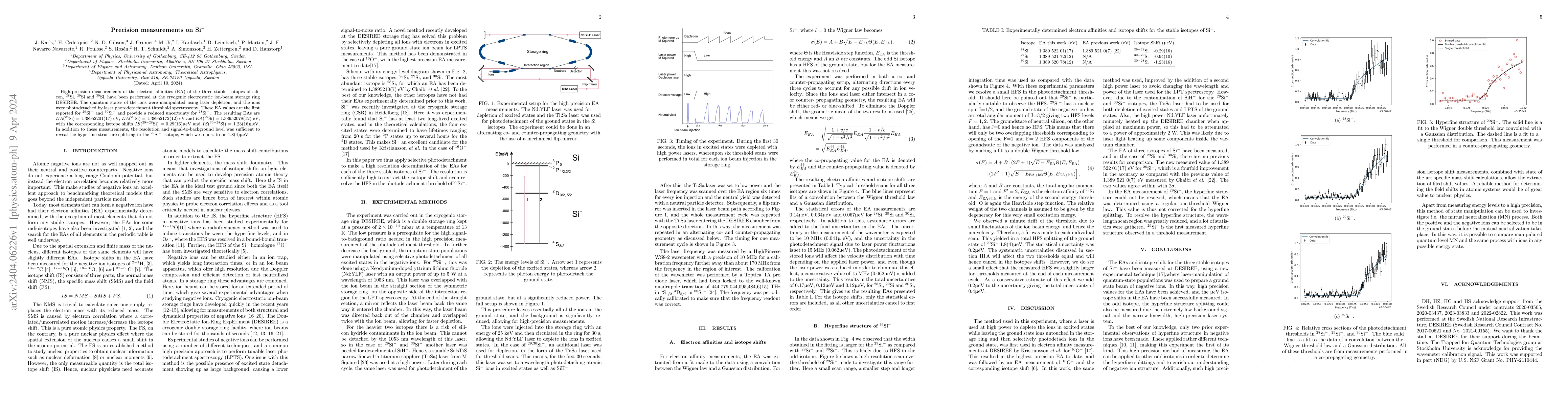 Thumbnail for Precision measurements on Si-