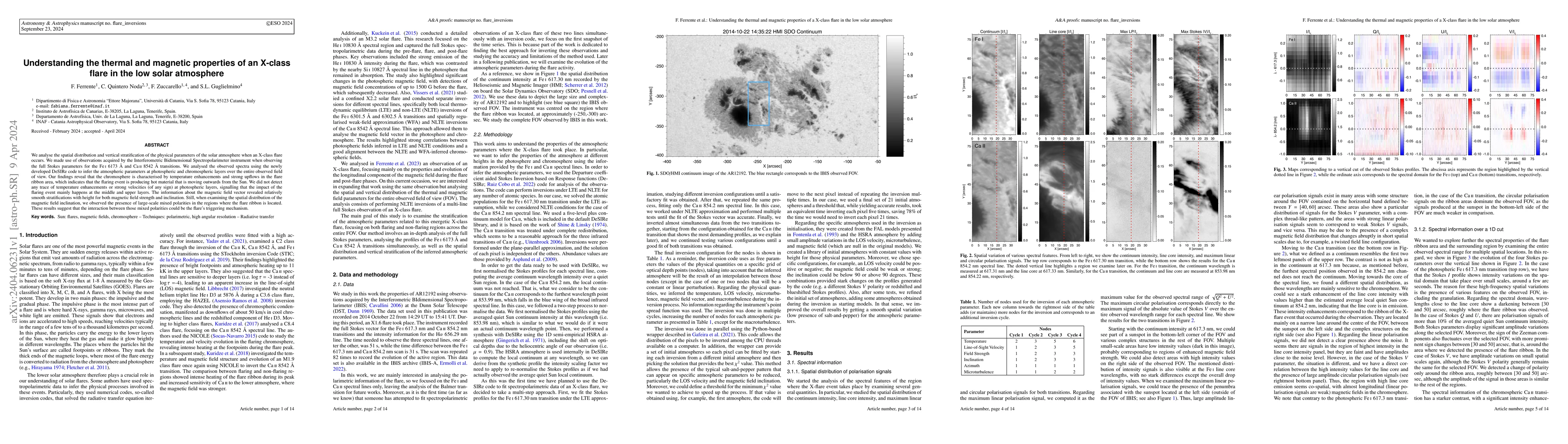 Thumbnail for Understanding the thermal and magnetic properties of a X-class flare in
  the low solar atmosphere