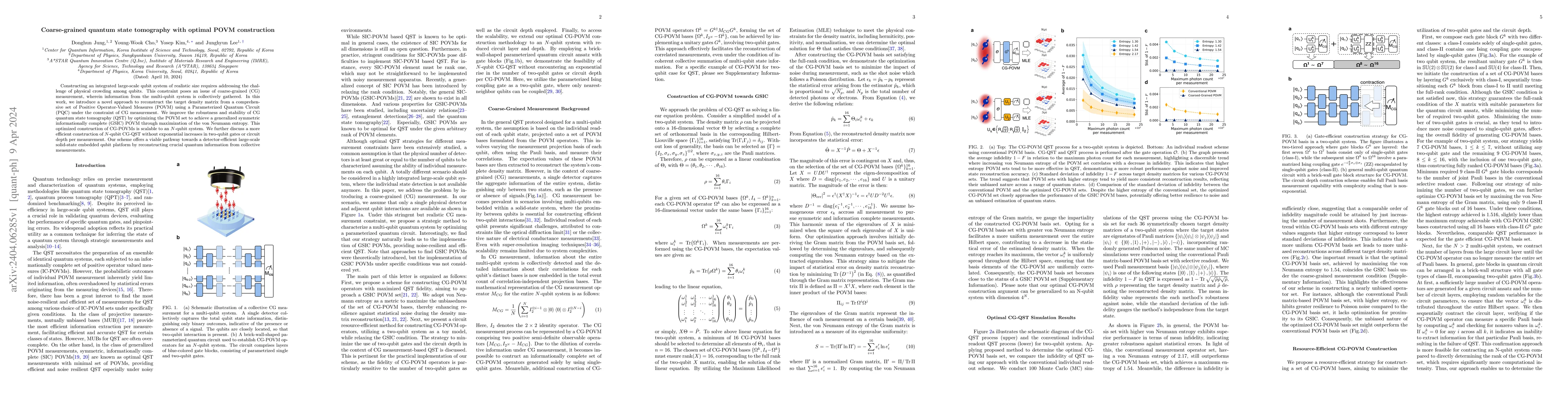 Thumbnail for Coarse-grained quantum state tomography with optimal POVM construction
