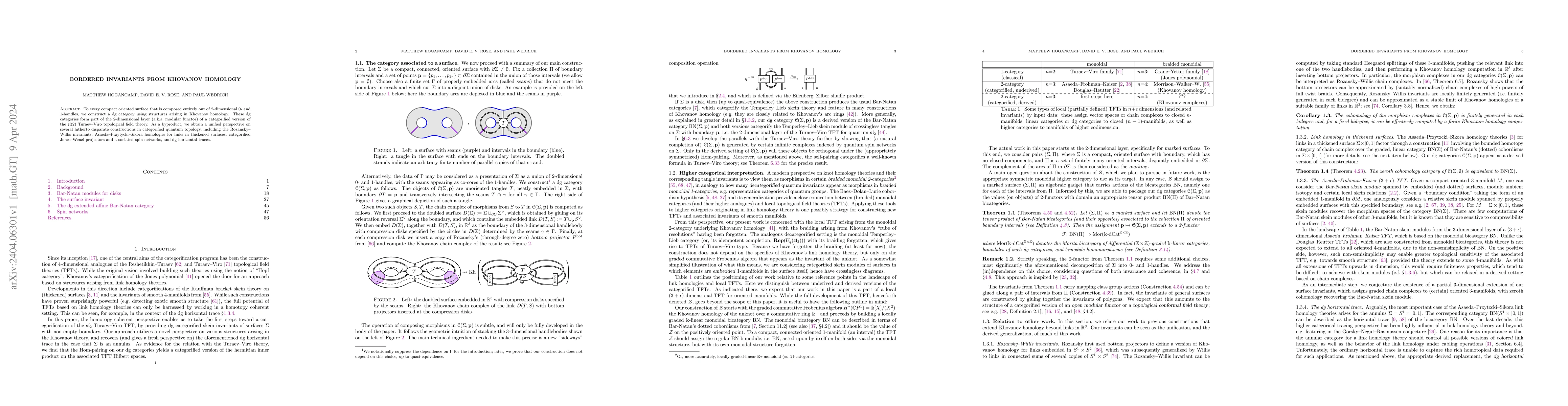 Thumbnail for Bordered invariants from Khovanov homology