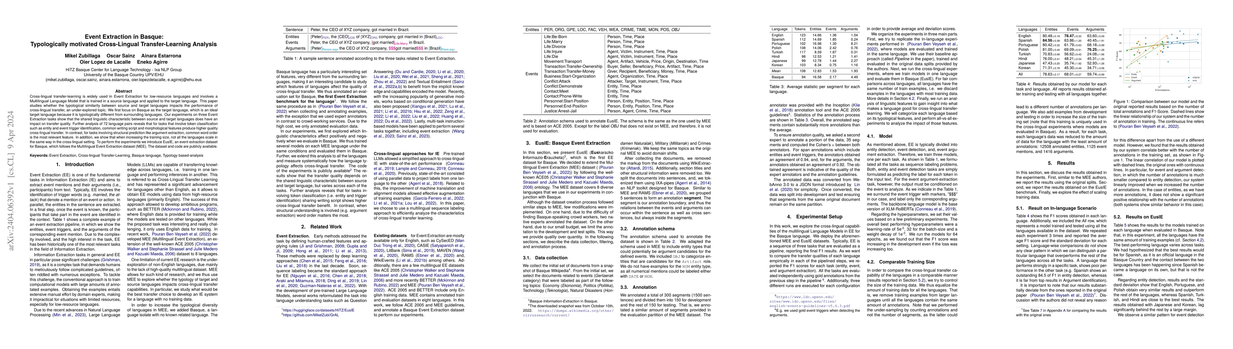 Thumbnail for Event Extraction in Basque: Typologically motivated Cross-Lingual
  Transfer-Learning Analysis
