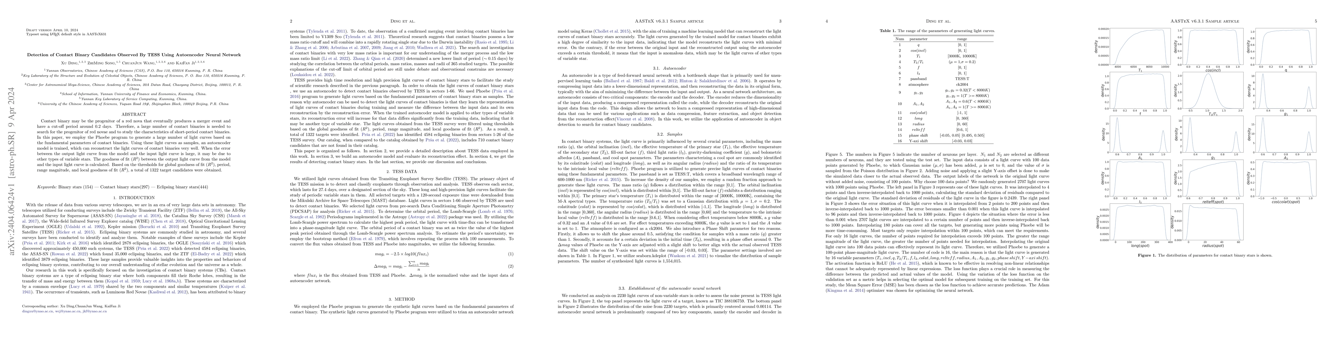 Thumbnail for Detection of Contact Binary Candidates Observed By TESS Using
  Autoencoder Neural Network