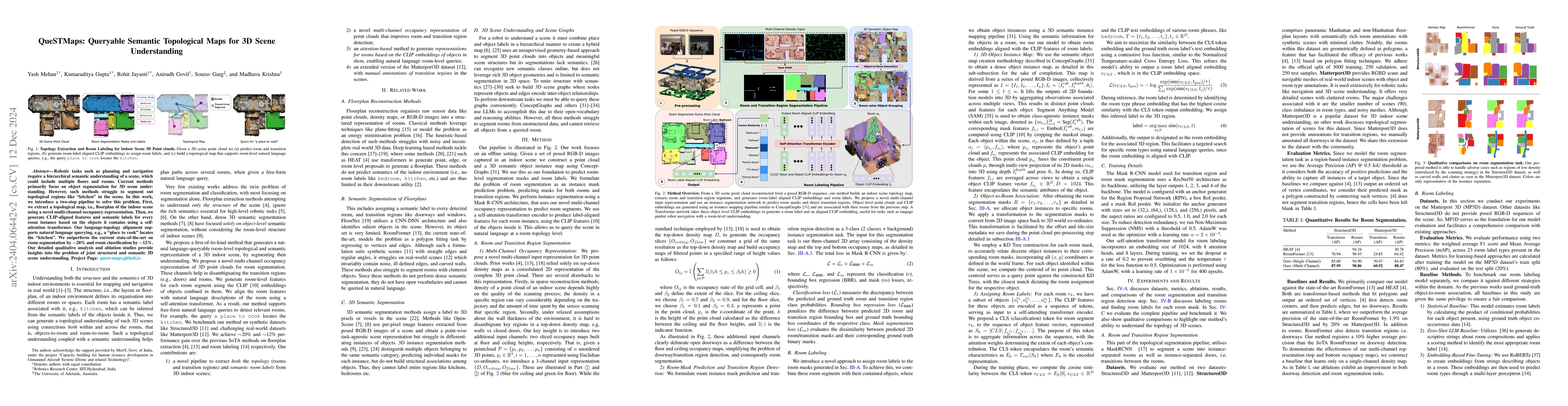 Thumbnail for QueSTMaps: Queryable Semantic Topological Maps for 3D Scene
  Understanding