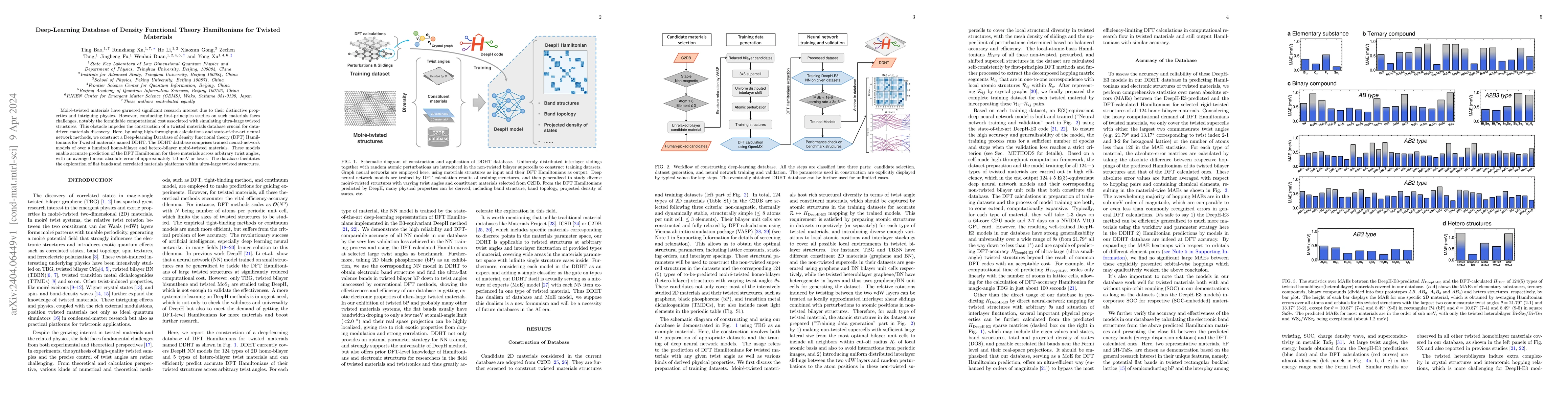 Thumbnail for Deep-Learning Database of Density Functional Theory Hamiltonians for
  Twisted Materials