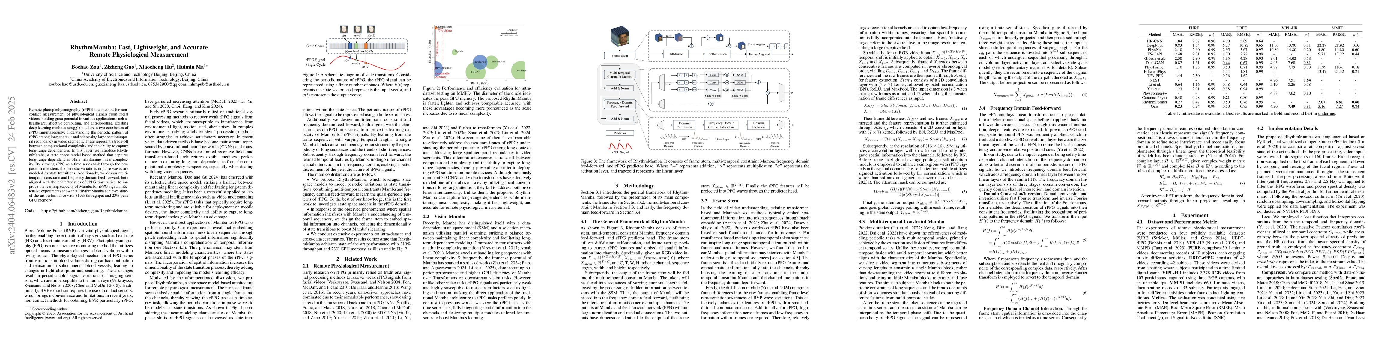 Thumbnail for RhythmMamba: Fast Remote Physiological Measurement with Arbitrary Length
  Videos