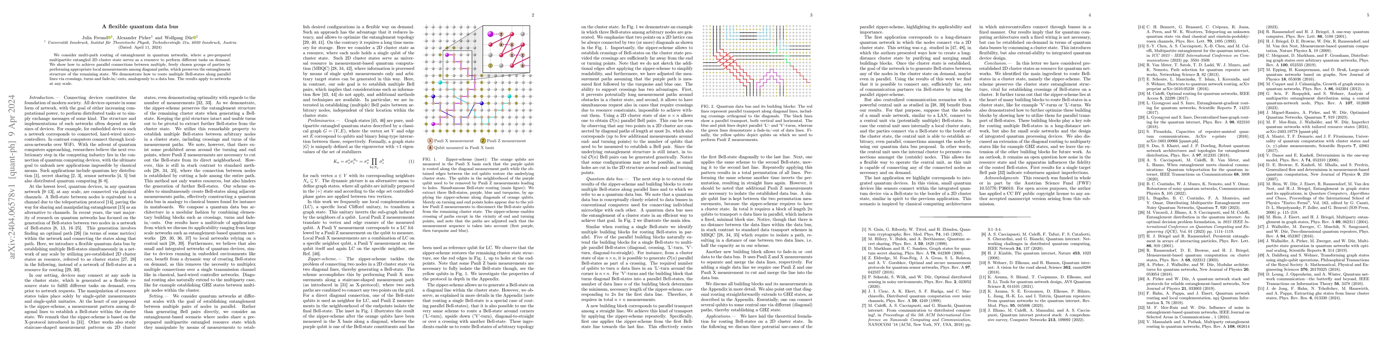 Thumbnail for A flexible quantum data bus