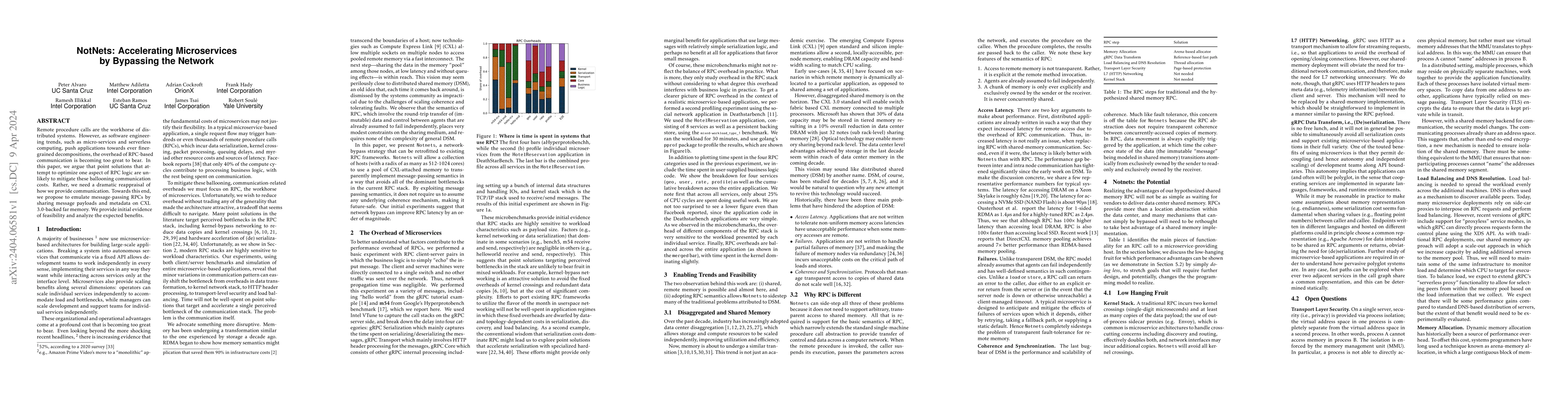 Thumbnail for NotNets: Accelerating Microservices by Bypassing the Network