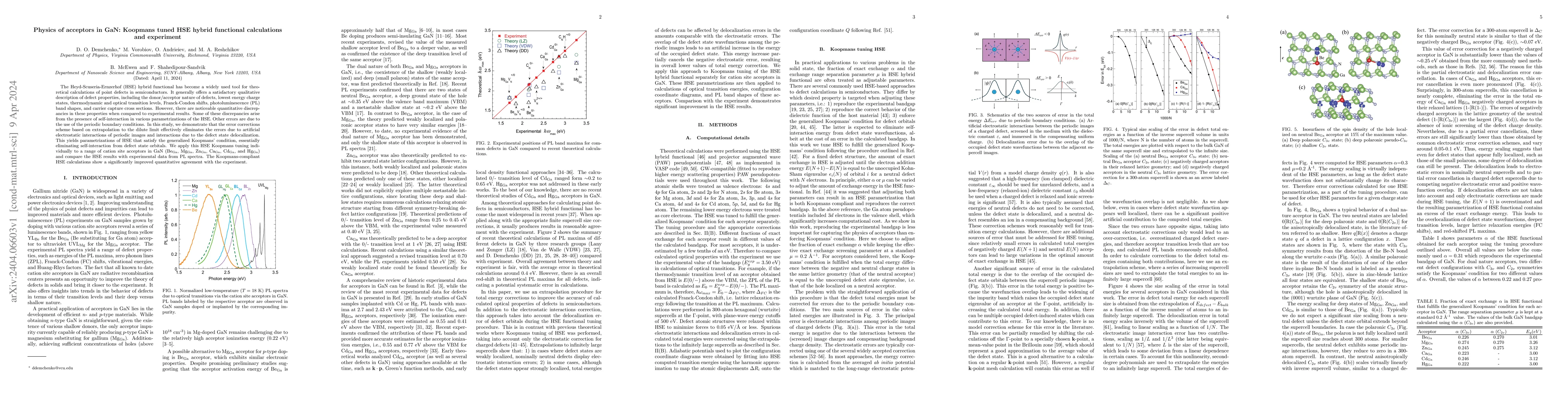 Thumbnail for Physics of acceptors in GaN: Koopmans tuned HSE hybrid functional
  calculations and experiment