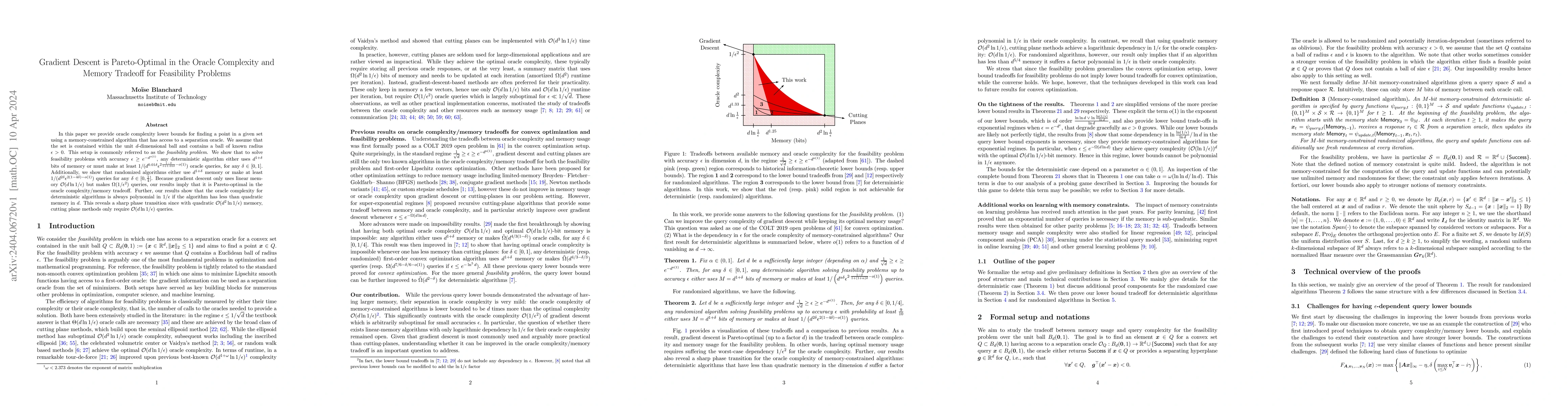 Thumbnail for Gradient Descent is Pareto-Optimal in the Oracle Complexity and Memory
  Tradeoff for Feasibility Problems