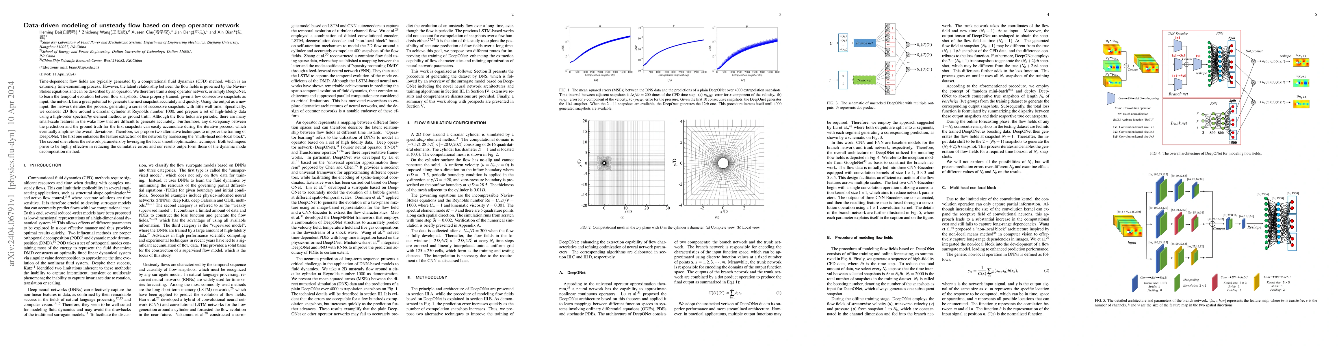 Thumbnail for Data-driven modeling of unsteady flow based on deep operator network