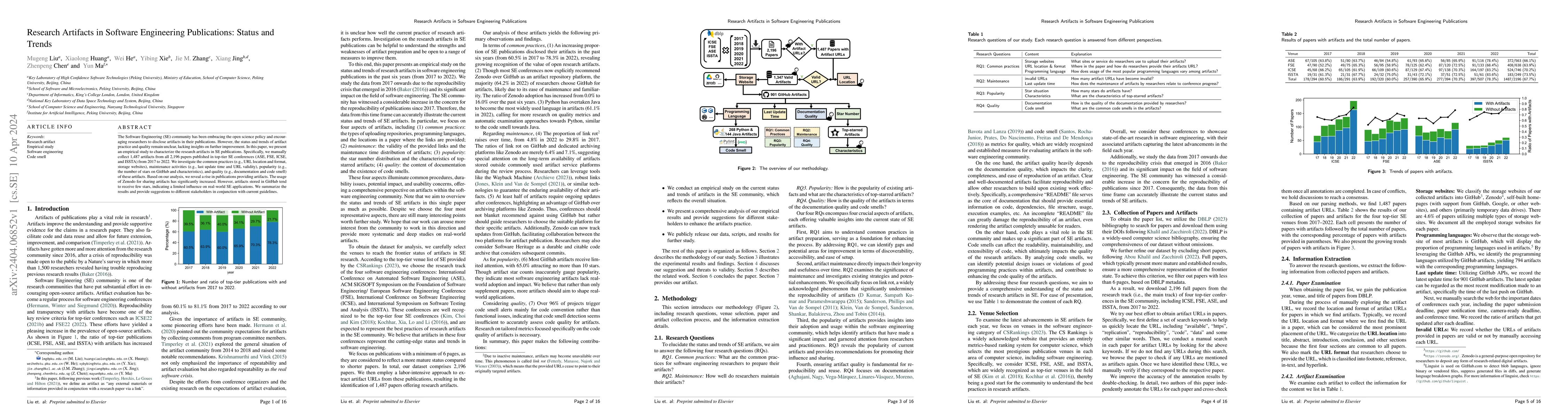Thumbnail for Research Artifacts in Software Engineering Publications: Status and
  Trends