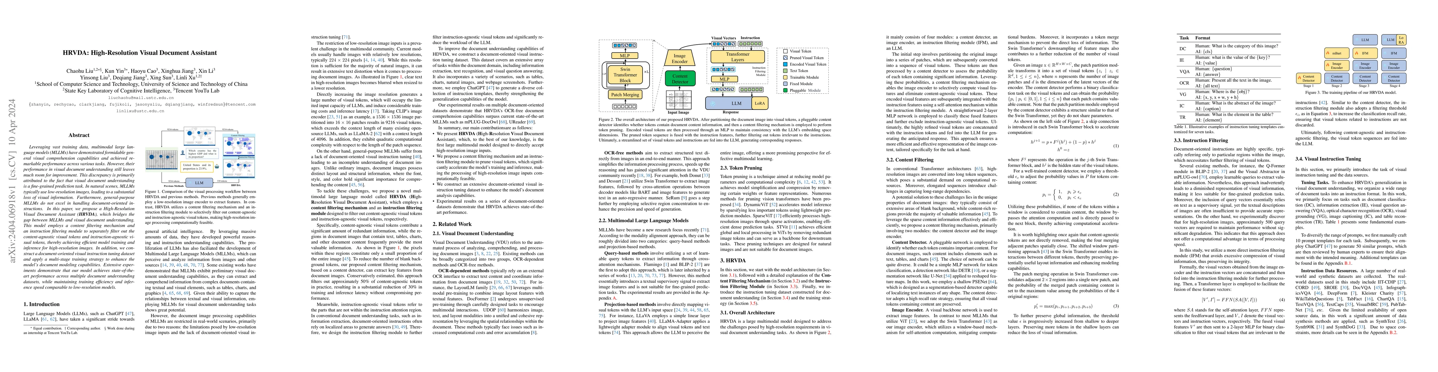 Thumbnail for HRVDA: High-Resolution Visual Document Assistant