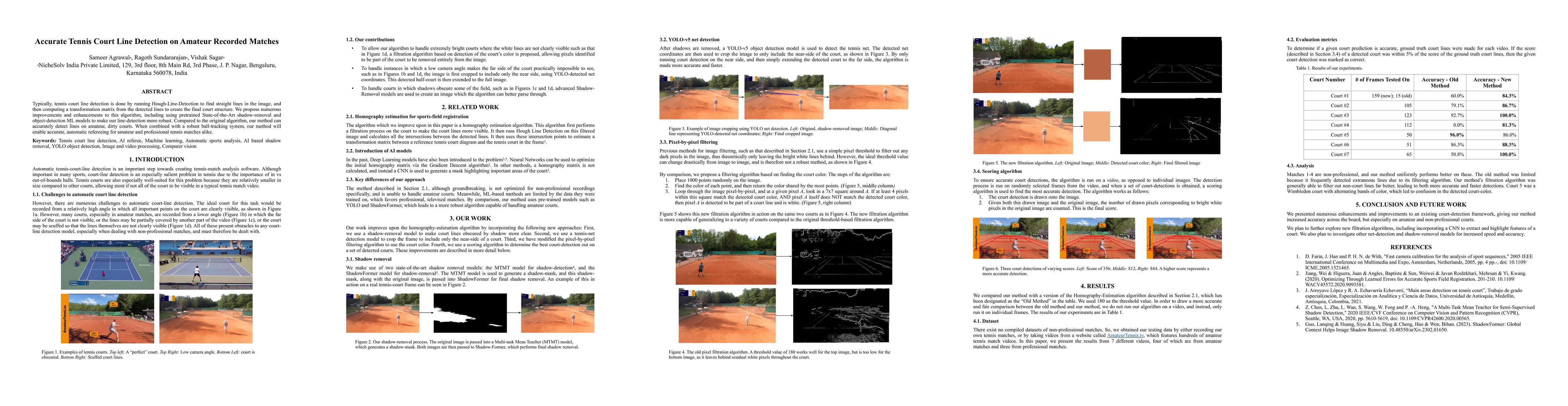 Thumbnail for Accurate Tennis Court Line Detection on Amateur Recorded Matches