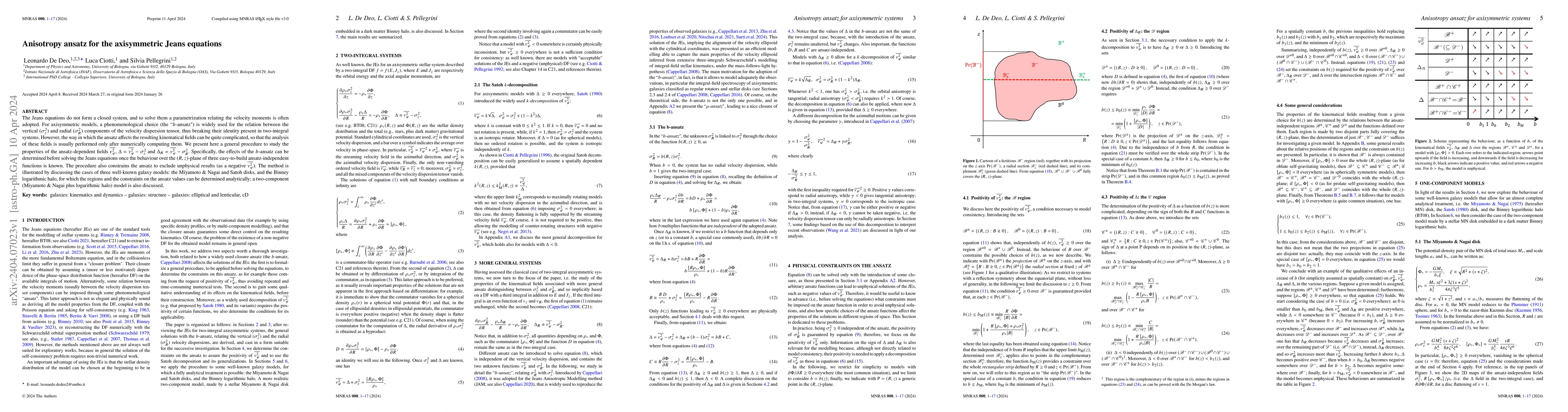 Thumbnail for Anisotropy ansatz for the axisymmetric Jeans equations
