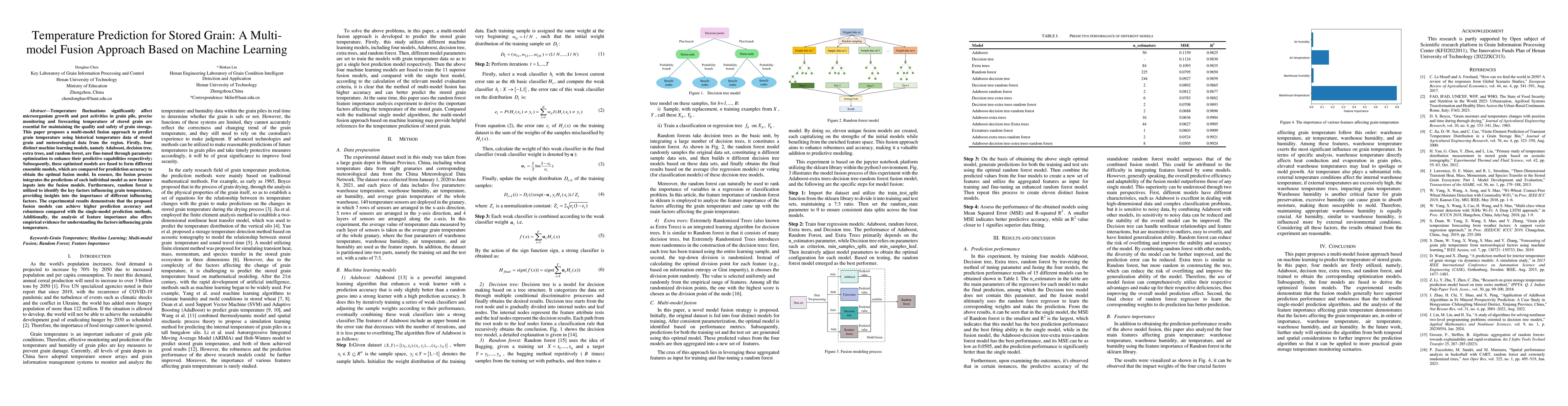 Thumbnail for Temperature Prediction for Stored Grain: A Multi-model Fusion Approach
  Based on Machine Learning