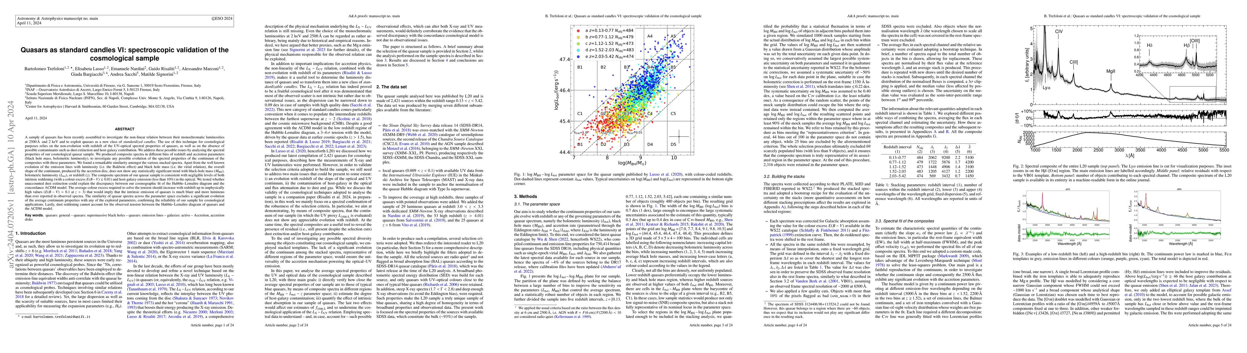 Thumbnail for Quasars as standard candles VI: spectroscopic validation of the
  cosmological sample