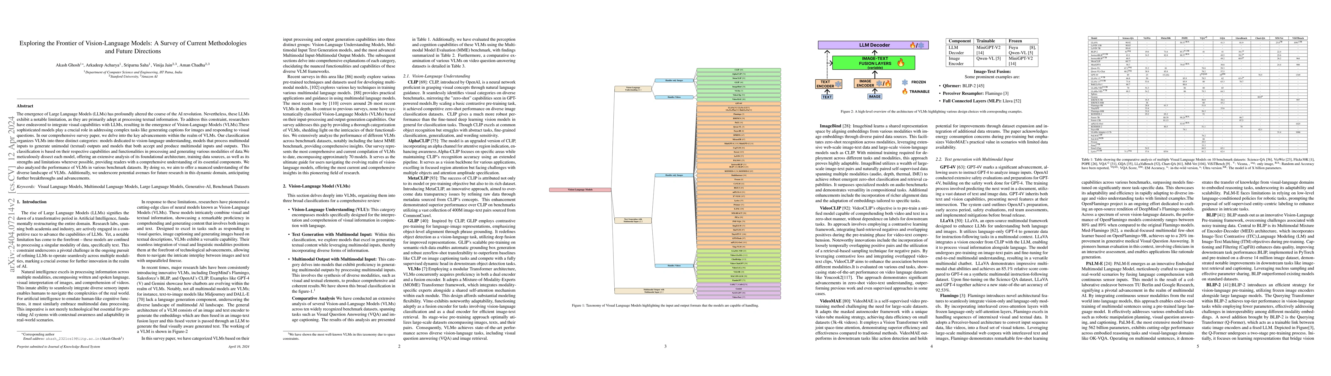 Thumbnail for Exploring the Frontier of Vision-Language Models: A Survey of Current
  Methodologies and Future Directions