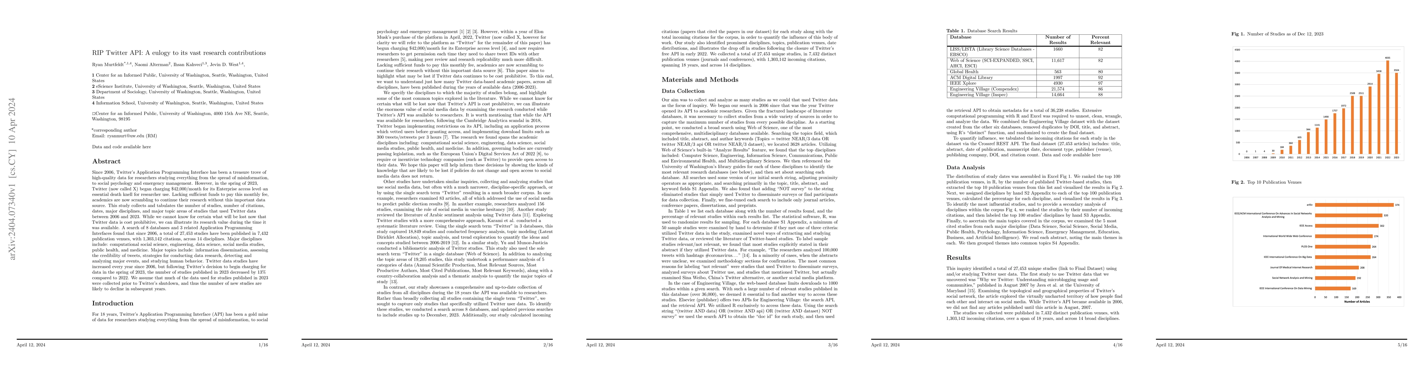 Thumbnail for RIP Twitter API: A eulogy to its vast research contributions