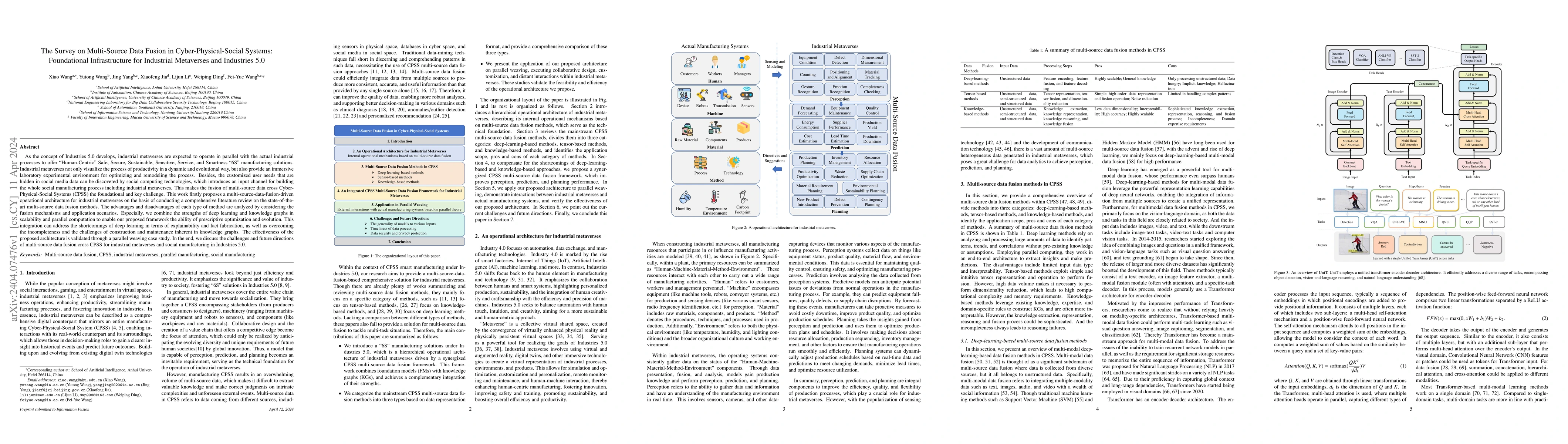 Thumbnail for The Survey on Multi-Source Data Fusion in Cyber-Physical-Social
  Systems:Foundational Infrastructure for Industrial Metaverses and Industries
  5.0