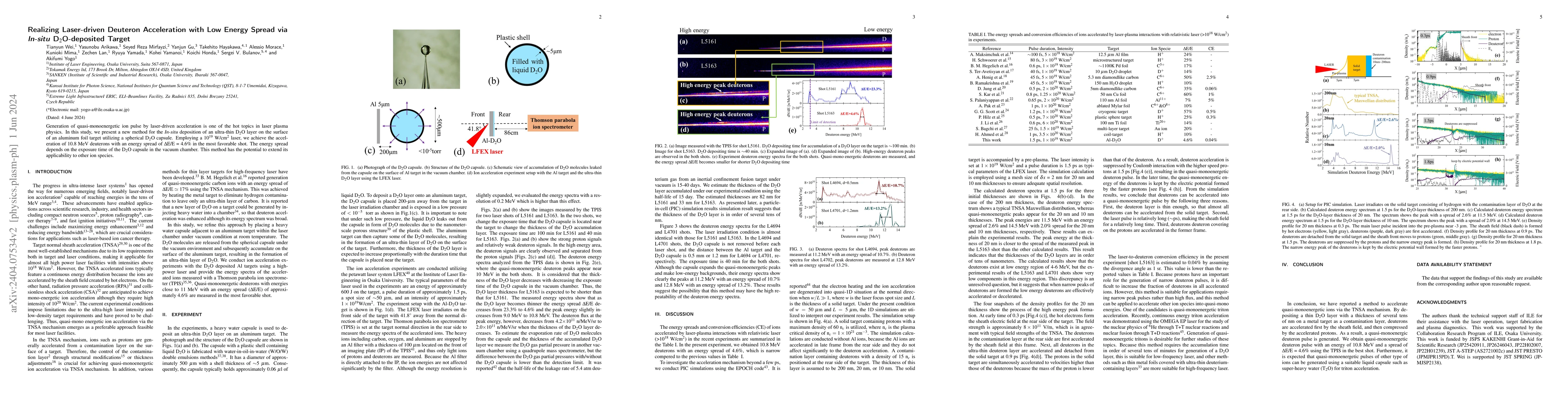Thumbnail for Realizing Laser-driven Deuteron Acceleration with Low Energy Spread via
  In-situ D$_2$O-deposited Target