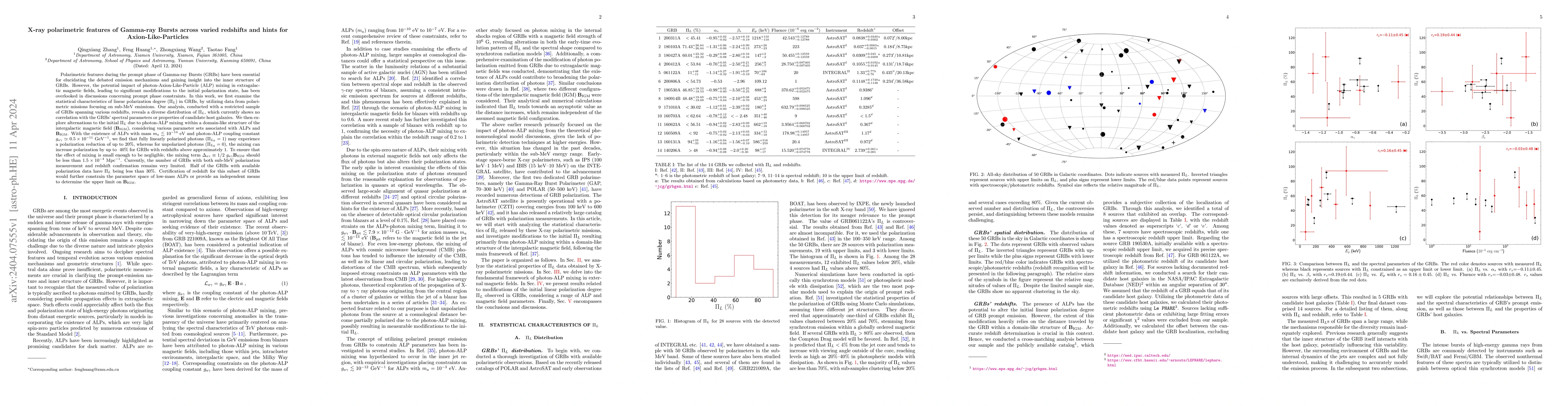 Thumbnail for X-ray polarimetric features of Gamma-ray Bursts across varied redshifts
  and hints for Axion-Like-Particles