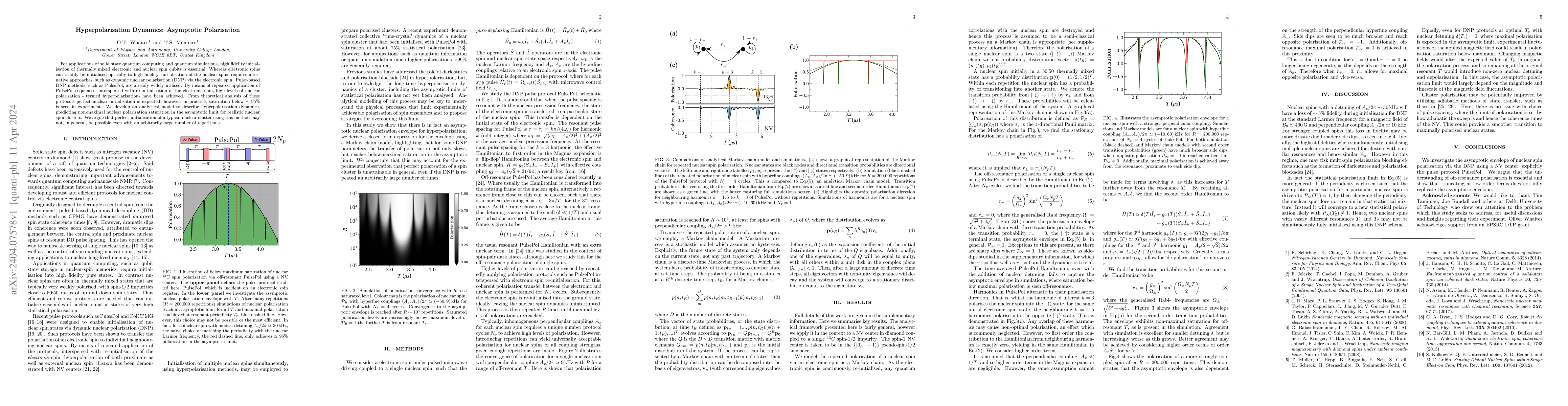 Thumbnail for Hyperpolarisation Dynamics: Asymptotic Polarisation