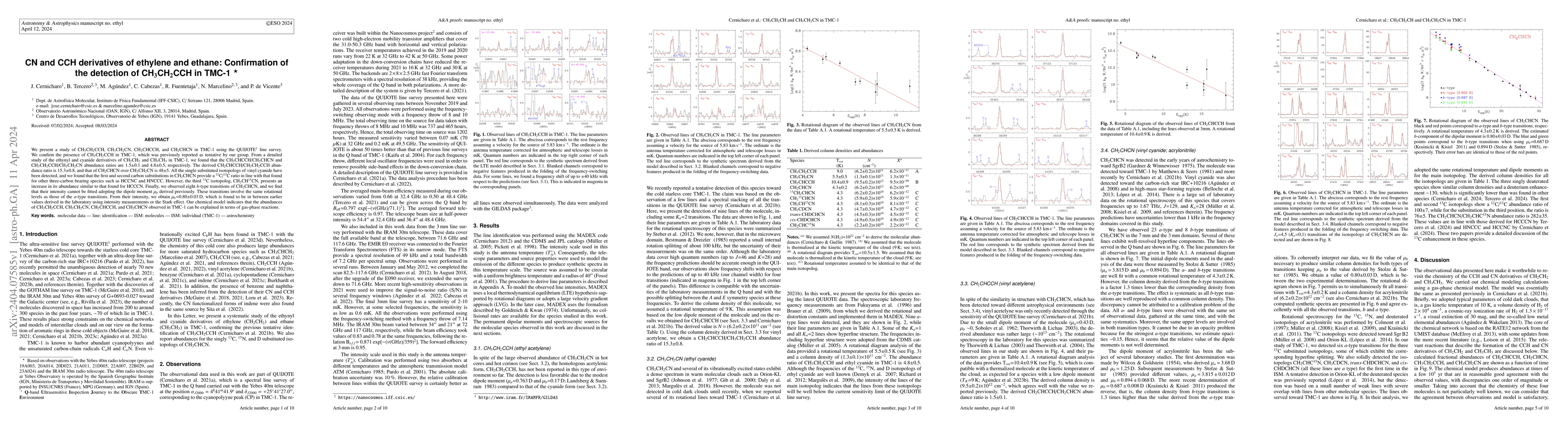 Thumbnail for CN and CCH derivatives of ethylene and ethane: Confirmation of the
  detection of CH$_3$CH$_2$CCH in TMC-1