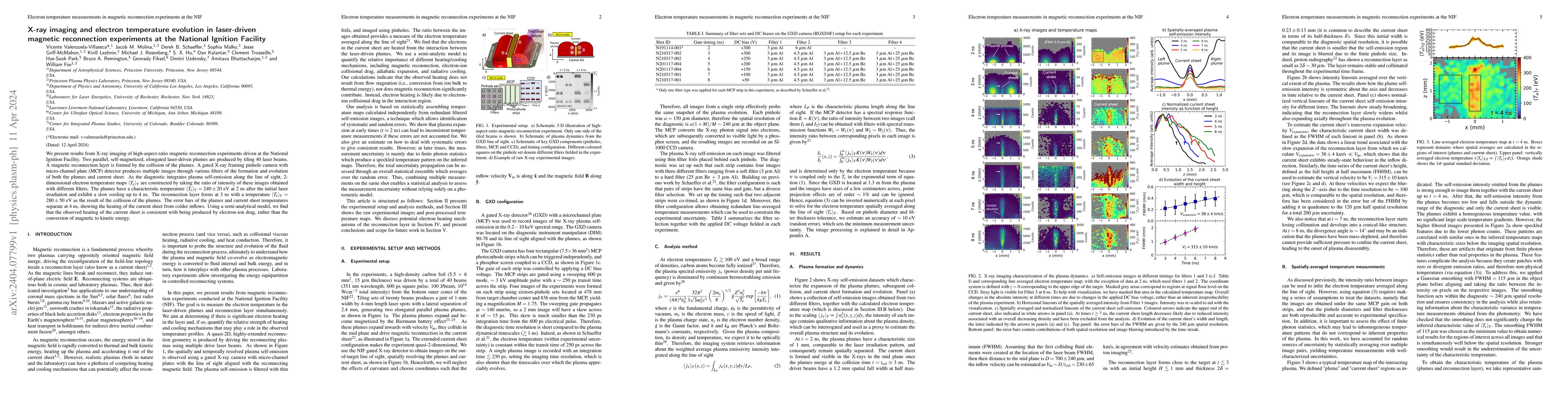 Thumbnail for X-ray imaging and electron temperature evolution in laser-driven
  magnetic reconnection experiments at the National Ignition Facility