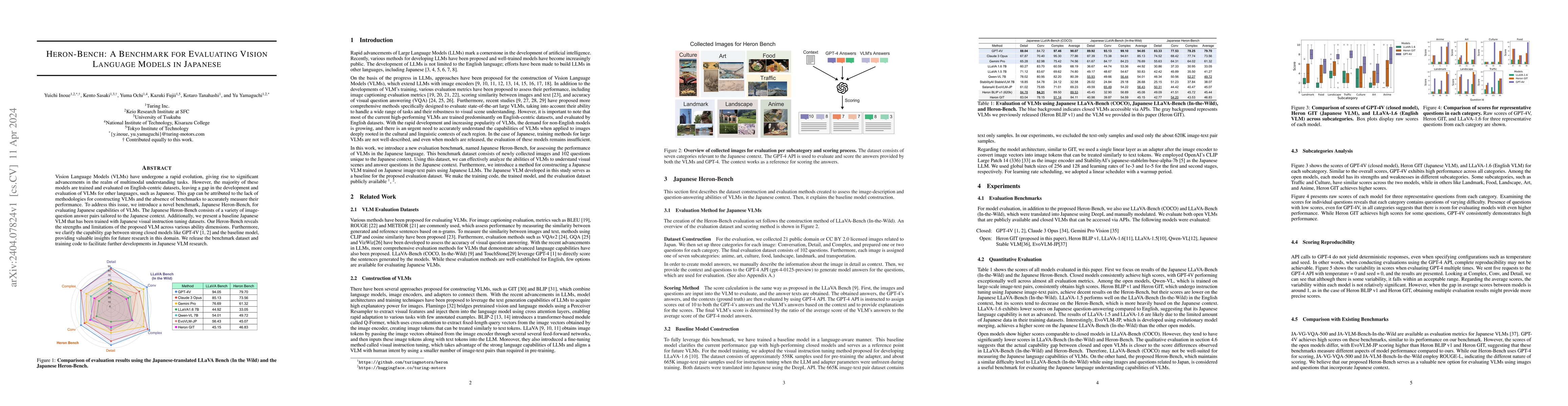 Thumbnail for Heron-Bench: A Benchmark for Evaluating Vision Language Models in
  Japanese