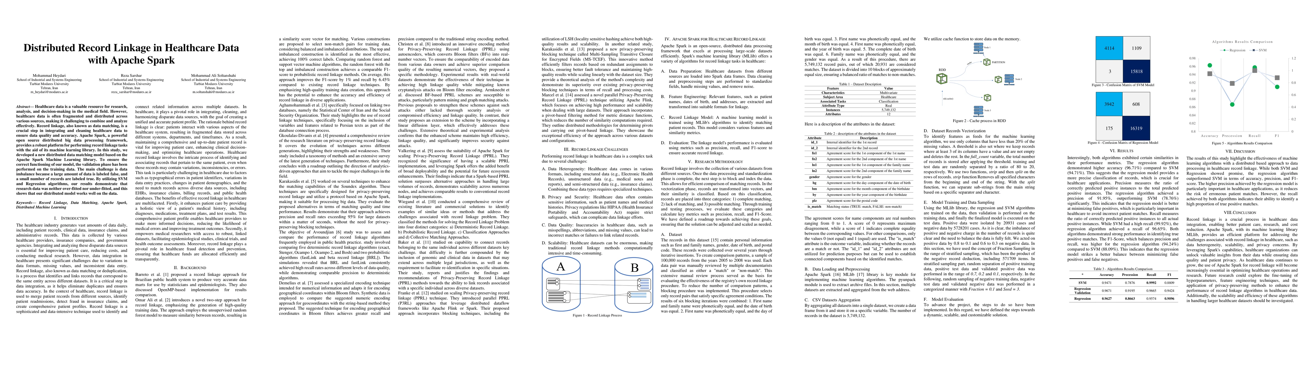 Thumbnail for Distributed Record Linkage in Healthcare Data with Apache Spark