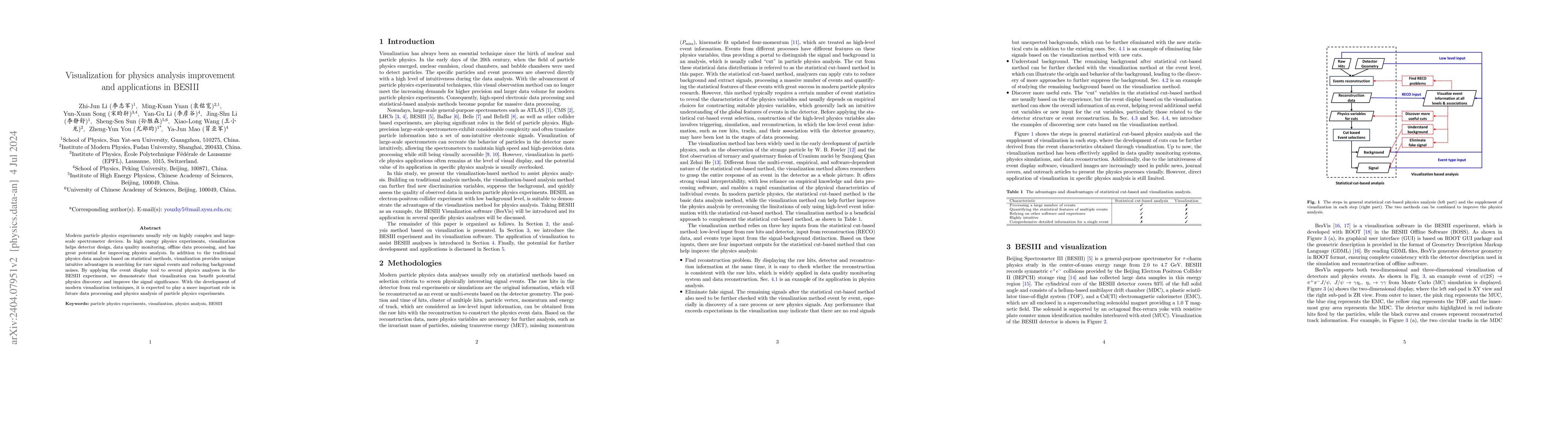 Thumbnail for Visualization for physics analysis improvement and applications in
  BESIII