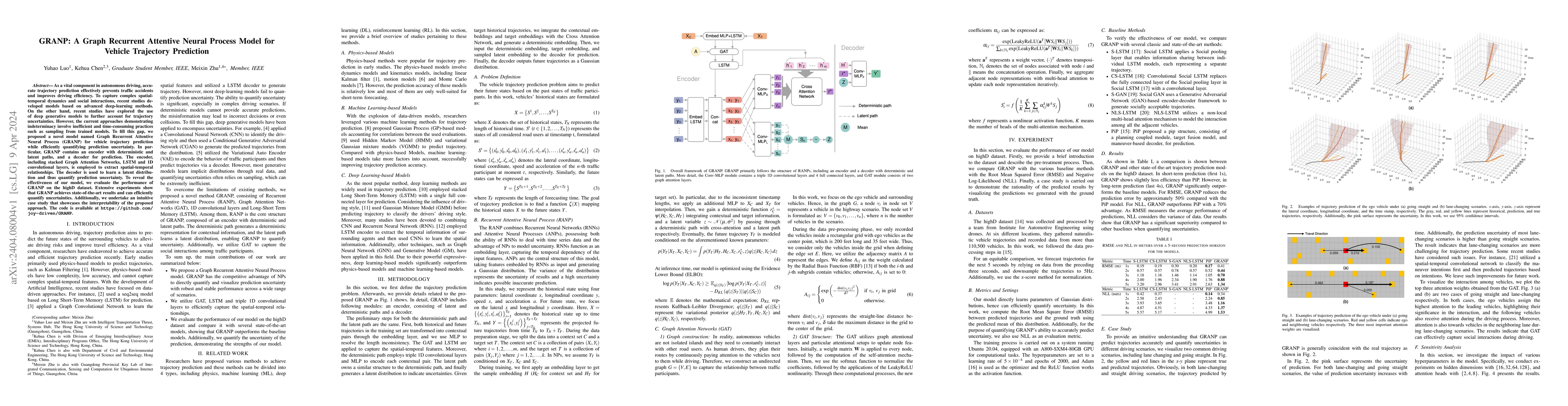 Thumbnail for GRANP: A Graph Recurrent Attentive Neural Process Model for Vehicle
  Trajectory Prediction