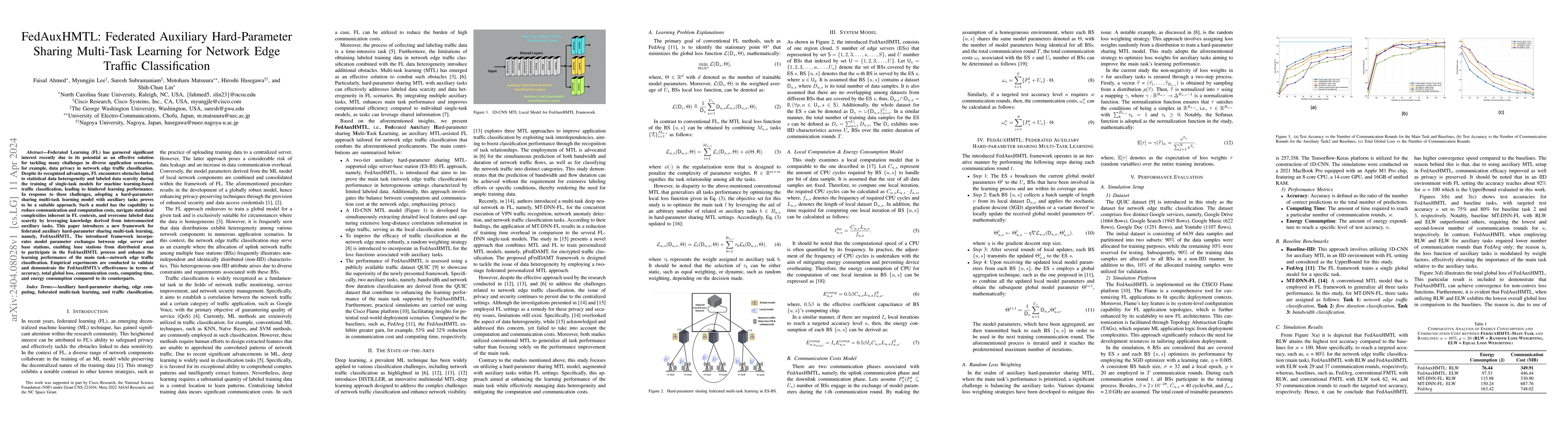 Thumbnail for FedAuxHMTL: Federated Auxiliary Hard-Parameter Sharing Multi-Task
  Learning for Network Edge Traffic Classification