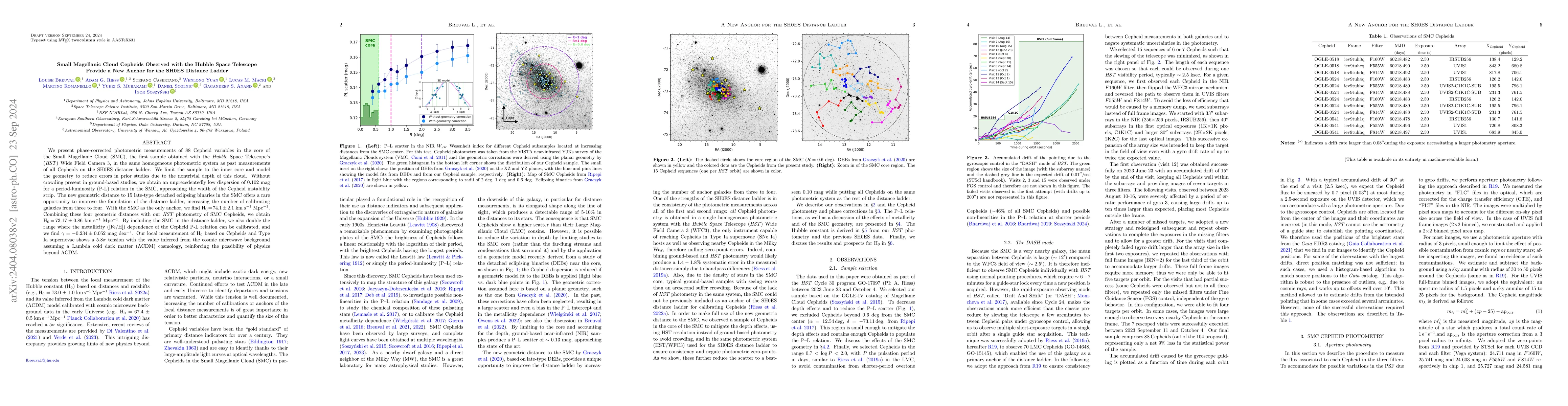 Thumbnail for Small Magellanic Cloud Cepheids Observed with the Hubble Space Telescope
  Provide a New Anchor for the SH0ES Distance Ladder