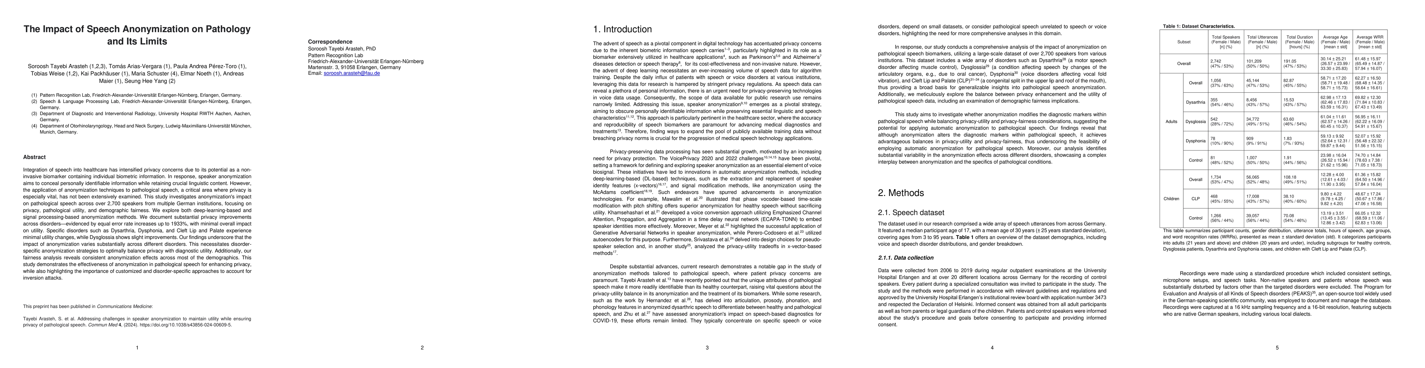 Thumbnail for The Impact of Speech Anonymization on Pathology and Its Limits