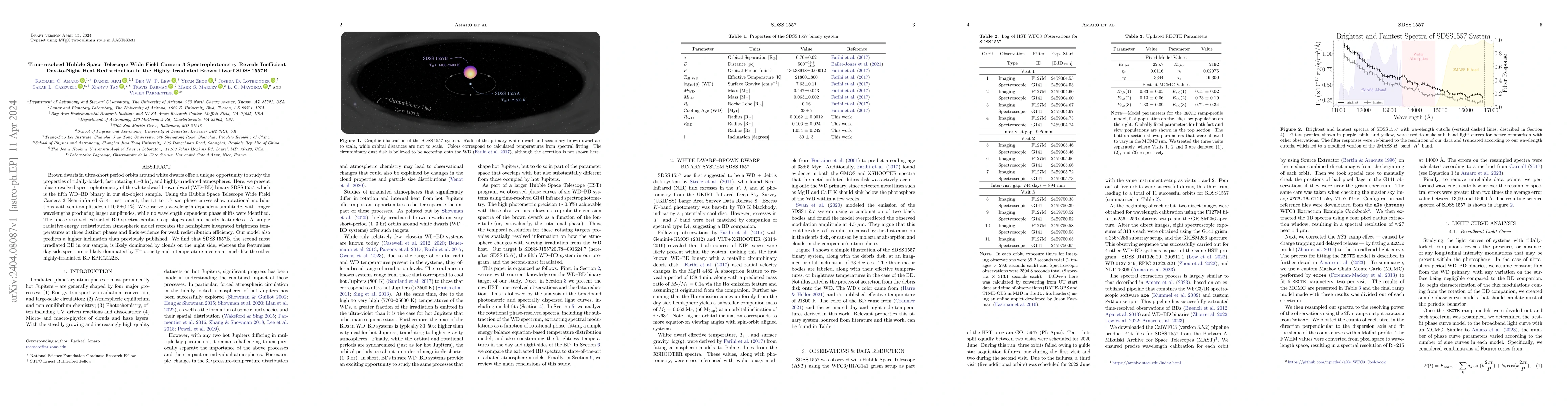 Thumbnail for Time-resolved Hubble Space Telescope Wide Field Camera 3
  Spectrophotometry Reveals Inefficient Day-to-Night Heat Redistribution in the
  Highly Irradiated Brown Dwarf SDSS 1557B
